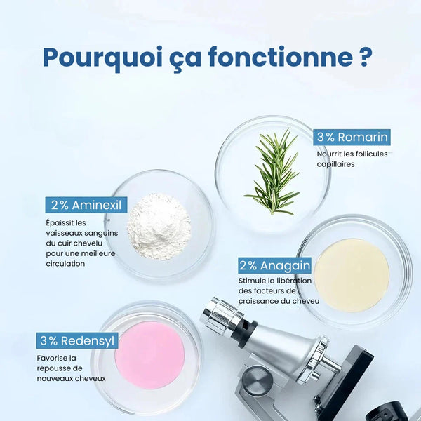 Sérum de croissance capillaire