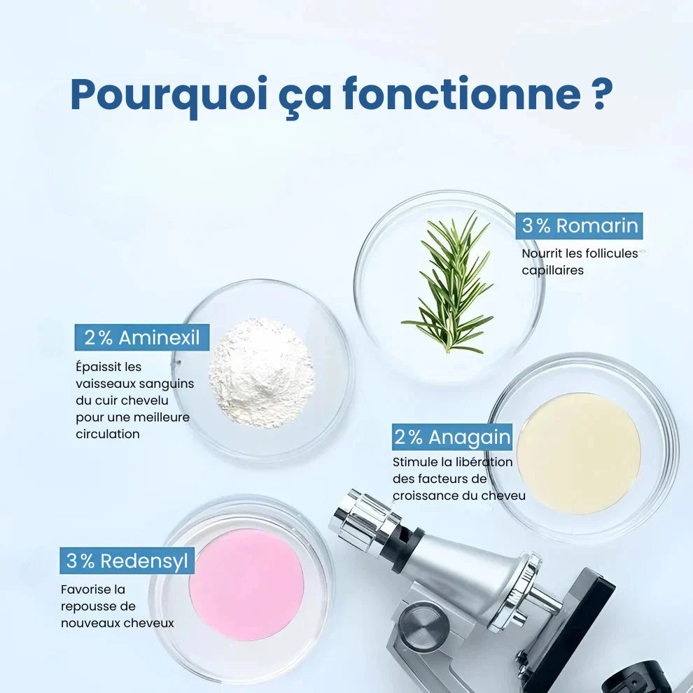 Sérum de croissance capillaire
